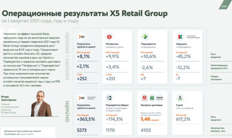 Кому Принадлежит Сеть Магазинов Лента В России Кому Принадлежит Сеть Магазинов Лента В России