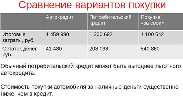 варианты покупки
